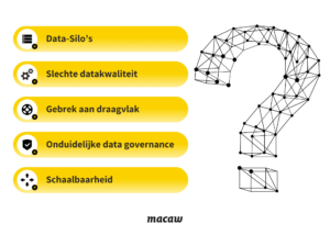 Master data management uitdagingen