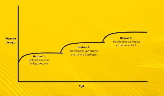 sustainability reporting
